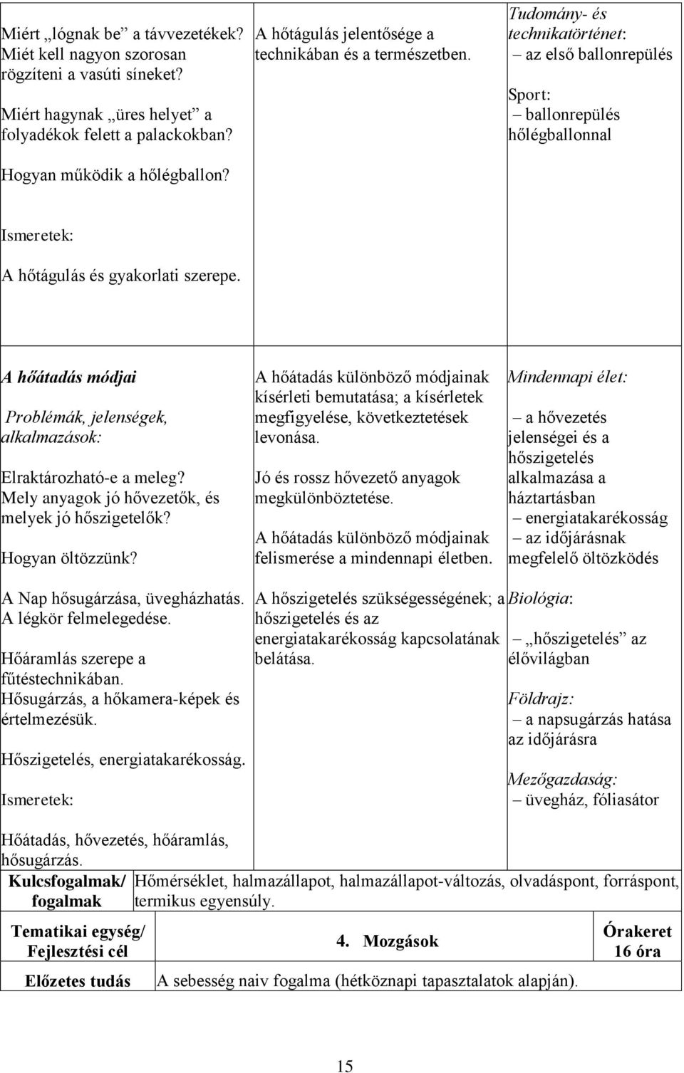 A hőátadás módjai Elraktározható-e a meleg? Mely anyagok jó hővezetők, és melyek jó hőszigetelők? Hogyan öltözzünk?