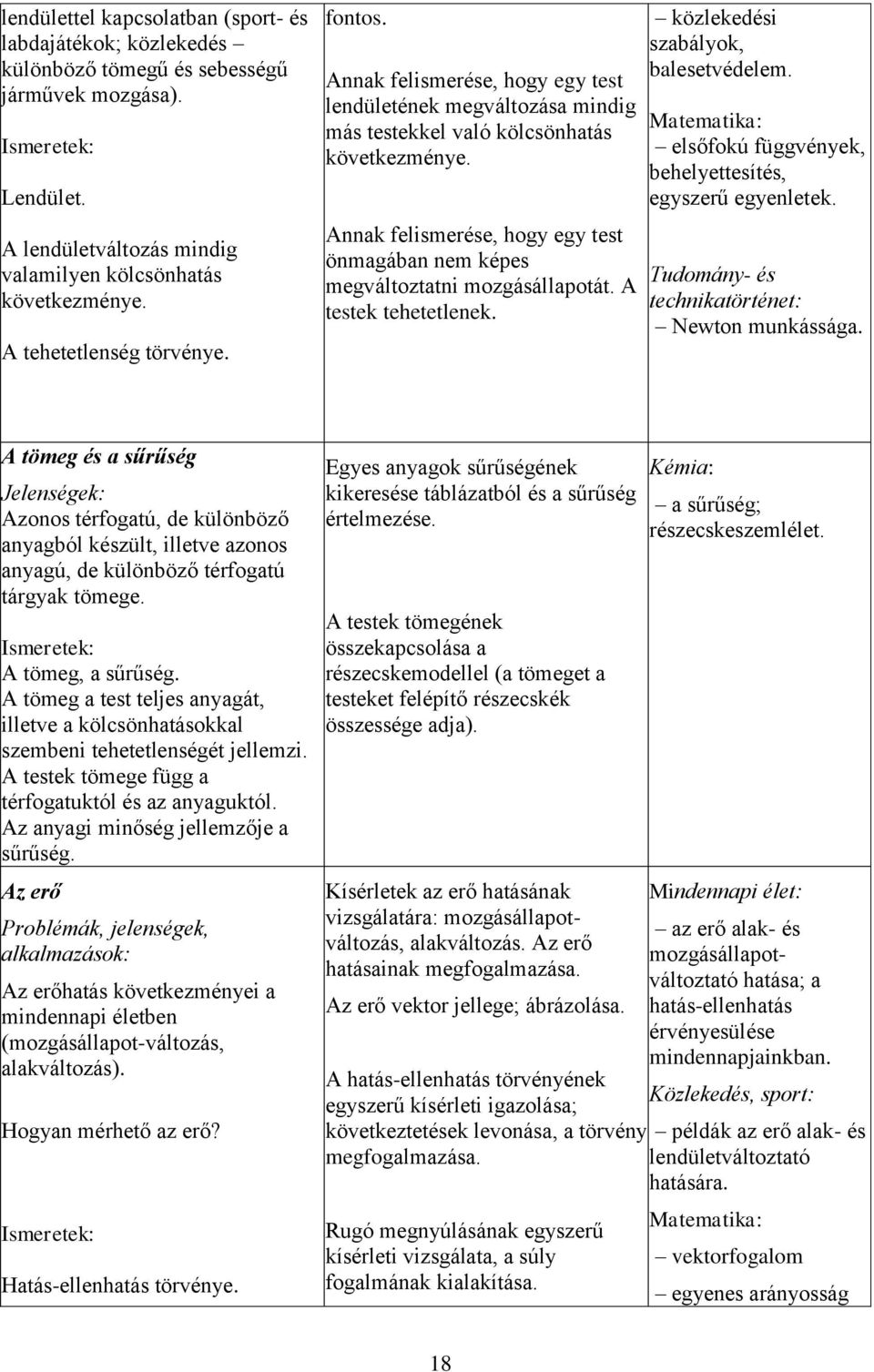 Annak felismerése, hogy egy test önmagában nem képes megváltoztatni mozgásállapotát. A testek tehetetlenek. közlekedési szabályok, balesetvédelem.