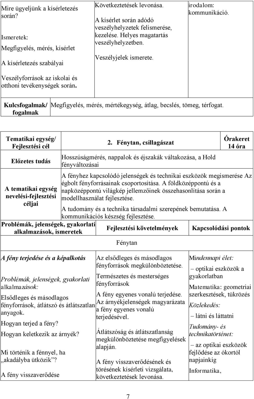 Kulcsfogalmak/ fogalmak Megfigyelés, mérés, mértékegység, átlag, becslés, tömeg, térfogat.