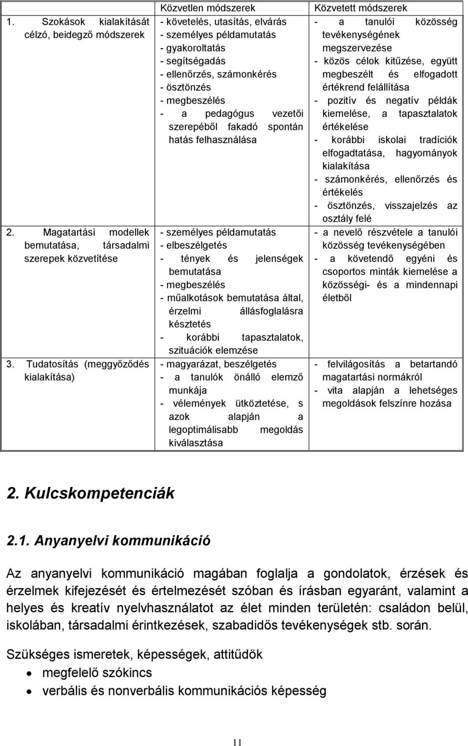 a pedagógus vezetői szerepéből fakadó spontán hatás felhasználása - személyes példamutatás - elbeszélgetés - tények és jelenségek bemutatása - megbeszélés - műalkotások bemutatása által, érzelmi