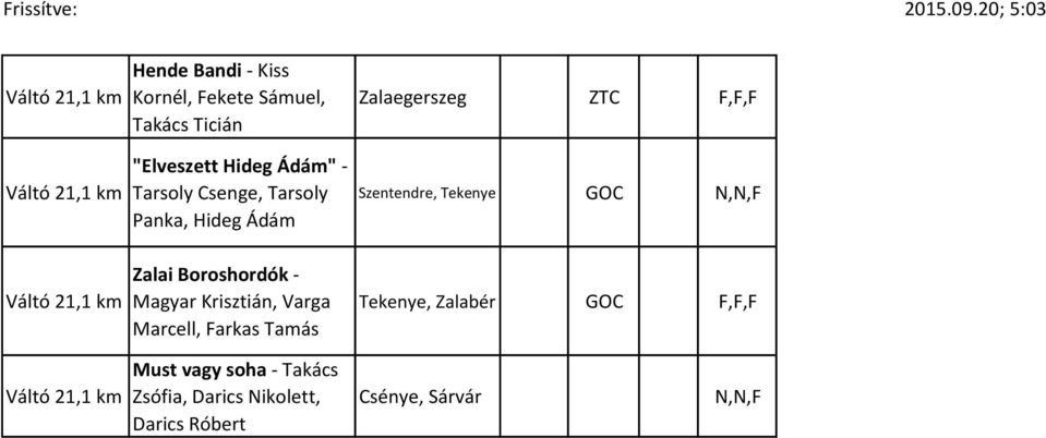 Marcell, Farkas Tamás Zalaegerszeg ZTC F,F,F Szentendre, Tekenye GOC N,N,F Tekenye,