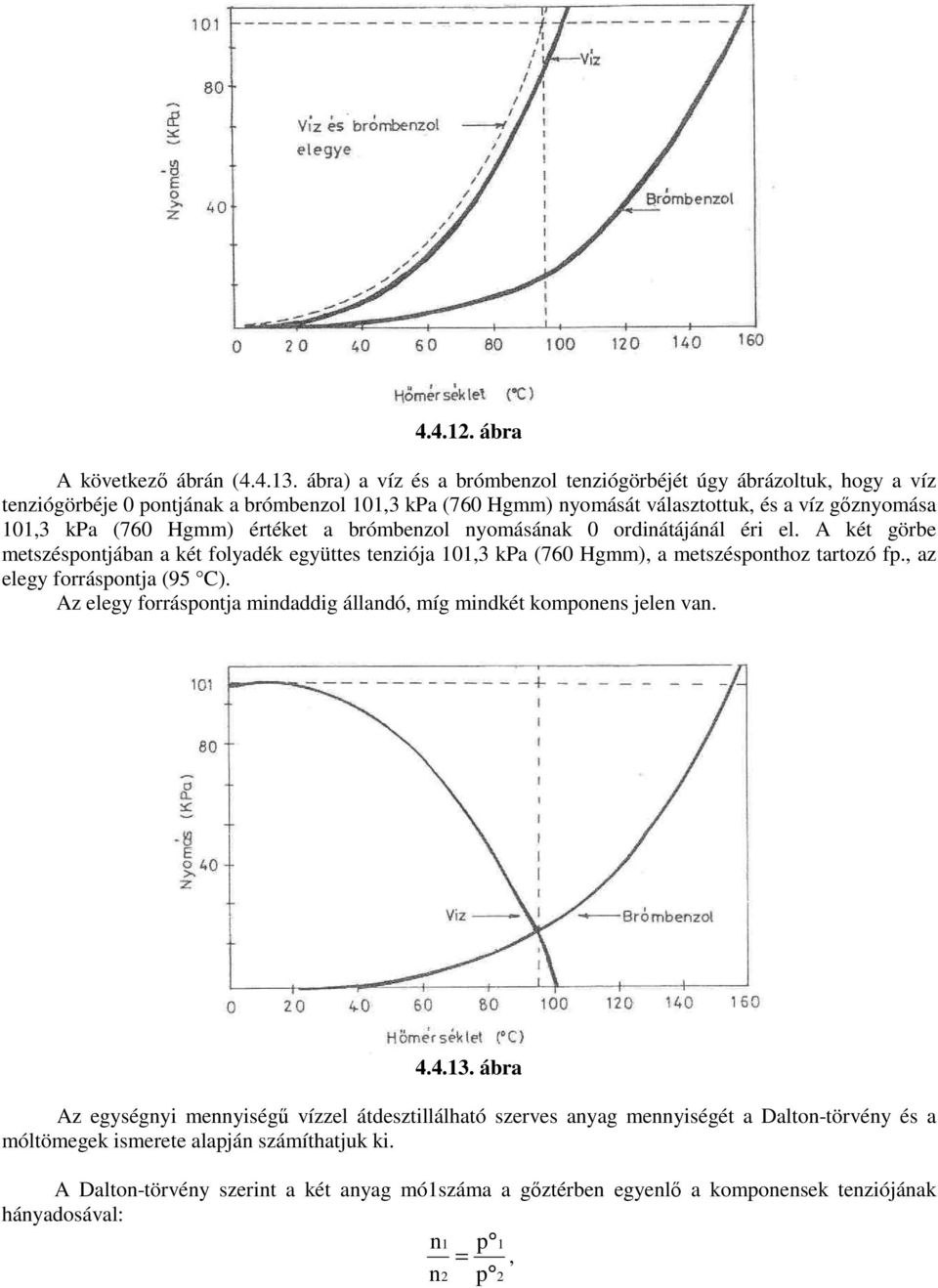 értéket a brómbenzol nyomásának 0 ordinátájánál éri el. A két görbe metszéspontjában a két folyadék együttes tenziója 101,3 kpa (760 Hgmm), a metszésponthoz tartozó fp.