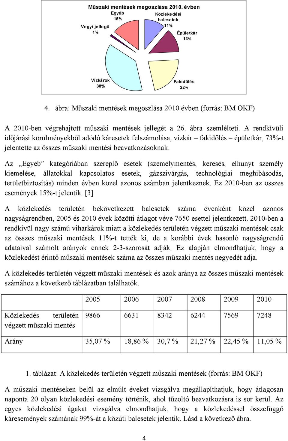 A rendkívüli időjárási körülményekből adódó káresetek felszámolása, vízkár fakidőlés épületkár, 73%-t jelentette az összes műszaki mentési beavatkozásoknak.