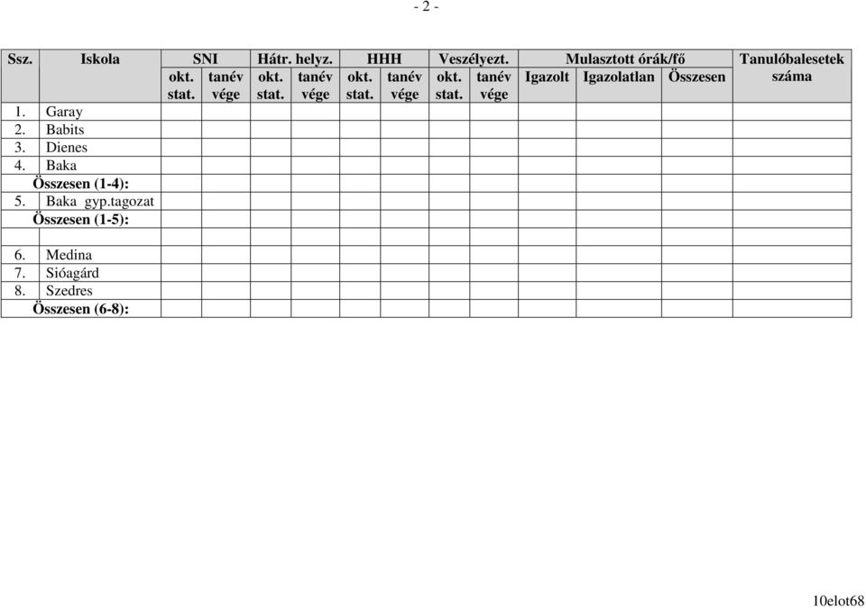 Szedres Összesen (6-8): SNI Hátr. helyz. HHH Veszélyezt. Mulasztott órák/fı okt.