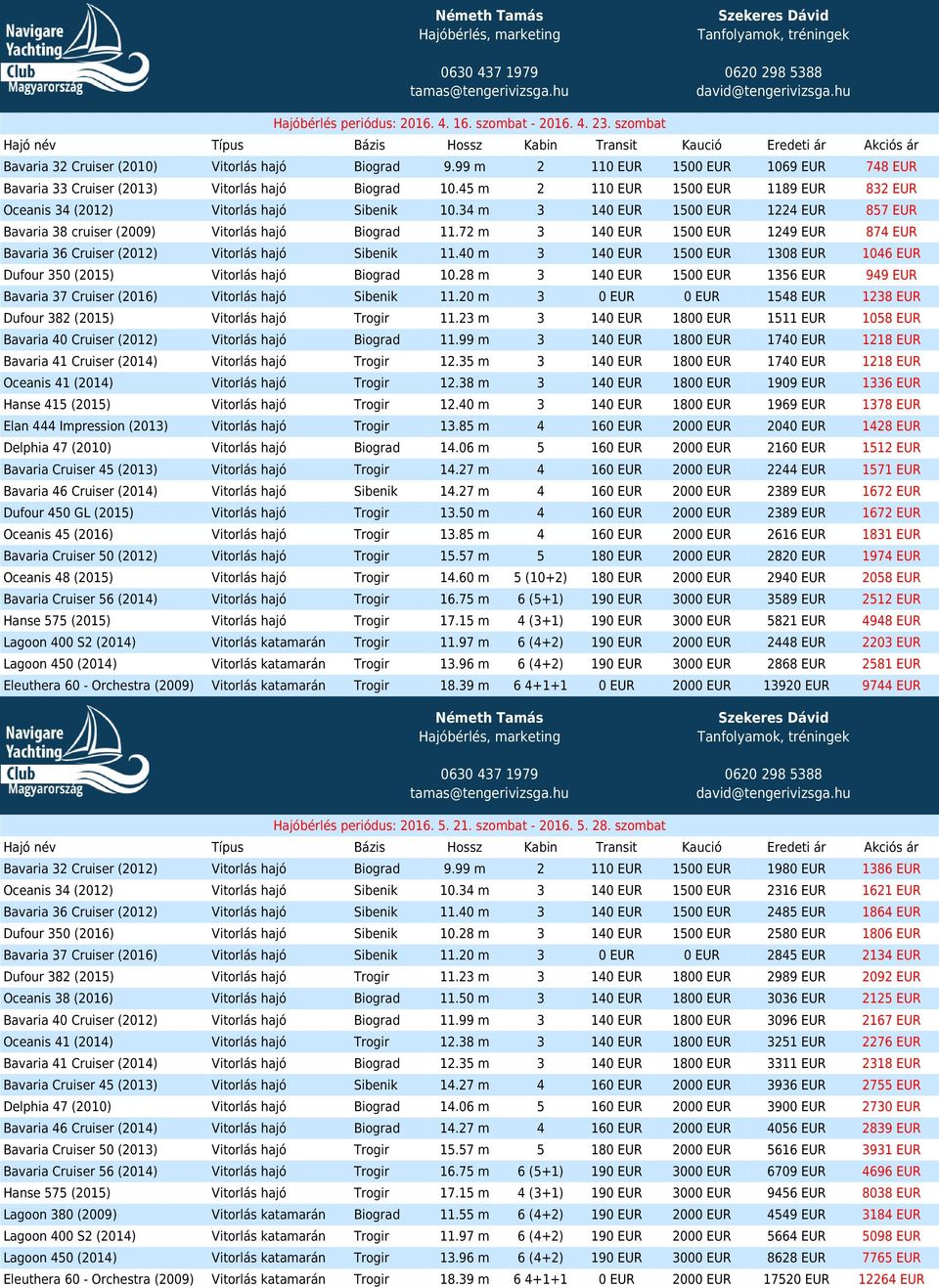 34 m 3 140 EUR 1500 EUR 1224 EUR 857 EUR Bavaria 38 cruiser (2009) Vitorlás hajó Biograd 11.72 m 3 140 EUR 1500 EUR 1249 EUR 874 EUR Bavaria 36 Cruiser (2012) Vitorlás hajó Sibenik 11.