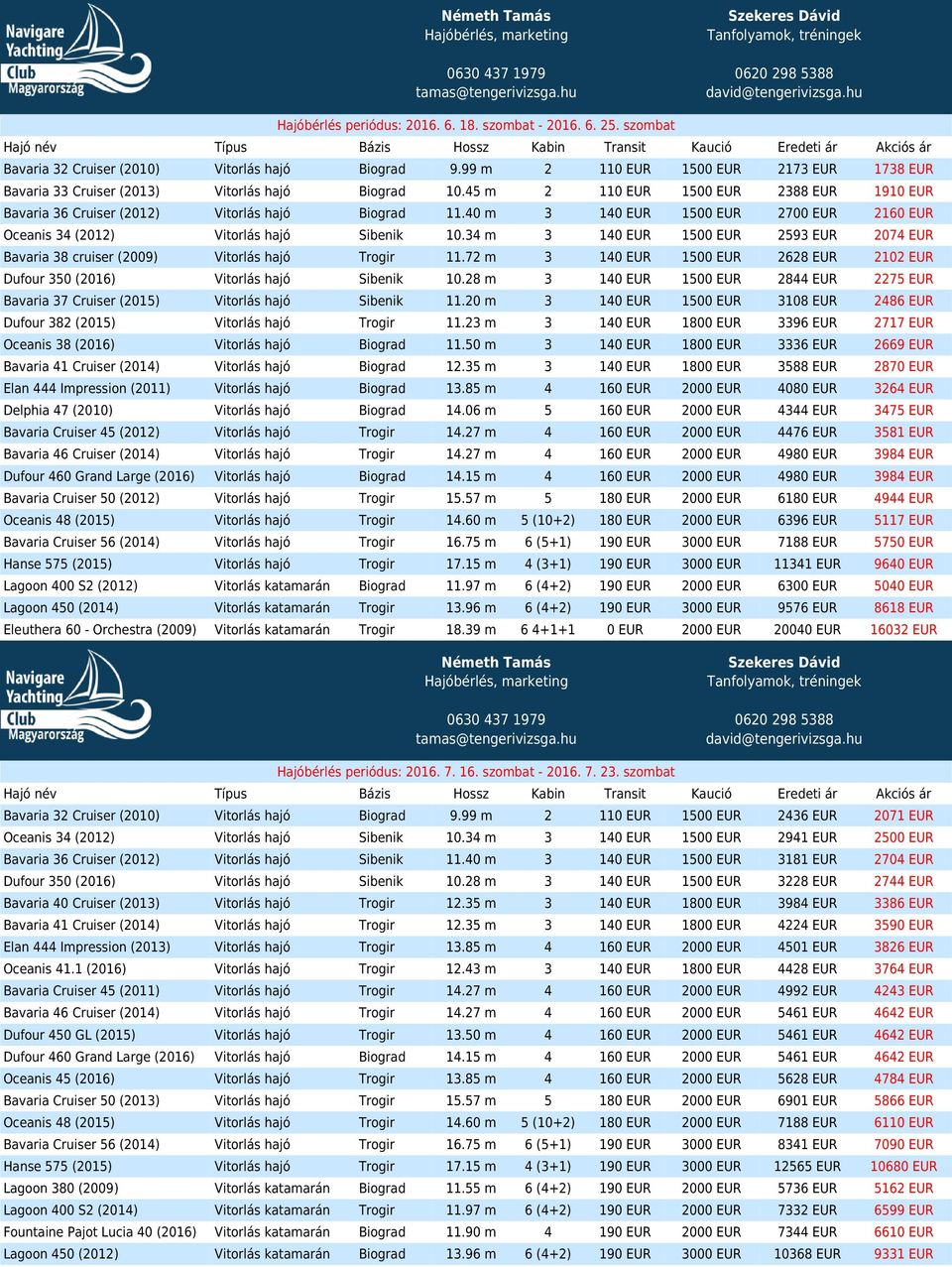 40 m 3 140 EUR 1500 EUR 2700 EUR 2160 EUR Oceanis 34 (2012) Vitorlás hajó Sibenik 10.34 m 3 140 EUR 1500 EUR 2593 EUR 2074 EUR Bavaria 38 cruiser (2009) Vitorlás hajó Trogir 11.