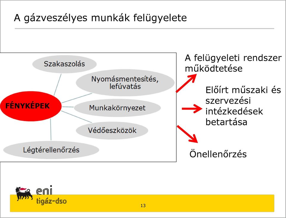 működtetése Előírt műszaki és