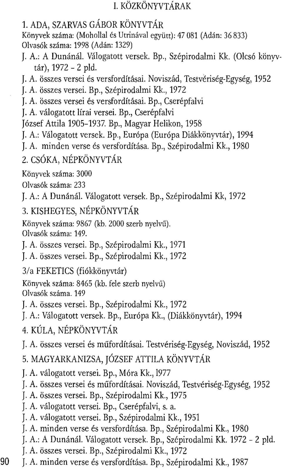 Bp., Cserépfalvi József Attila 1905-1937. Bp., Magyar Helikon, 1958 J. A.: Válogatott versek. Bp., Európa (Európa Diákkönyvtár), 1994 J. A. minden verse és versfordítása. Bp., Szépirodalmi Kk.