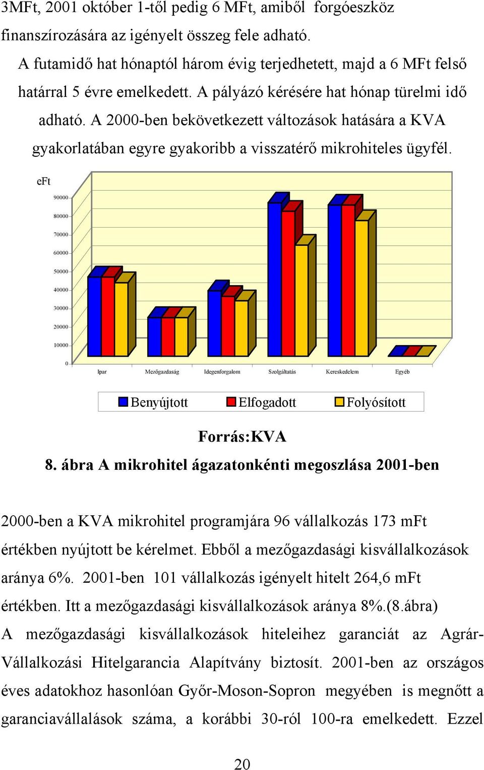 A 2000-ben bekövetkezett változások hatására a KVA gyakorlatában egyre gyakoribb a visszatérő mikrohiteles ügyfél.
