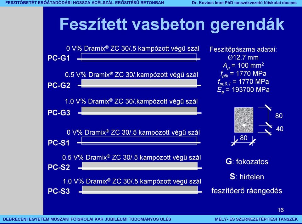 7 mm A p = 100 mm 2 f ptk = 1770 MPa f pt,0.1 = 1770 MPa E p = 193700 MPa 80 PC-S1 0 V% Dramix ZC 30/.