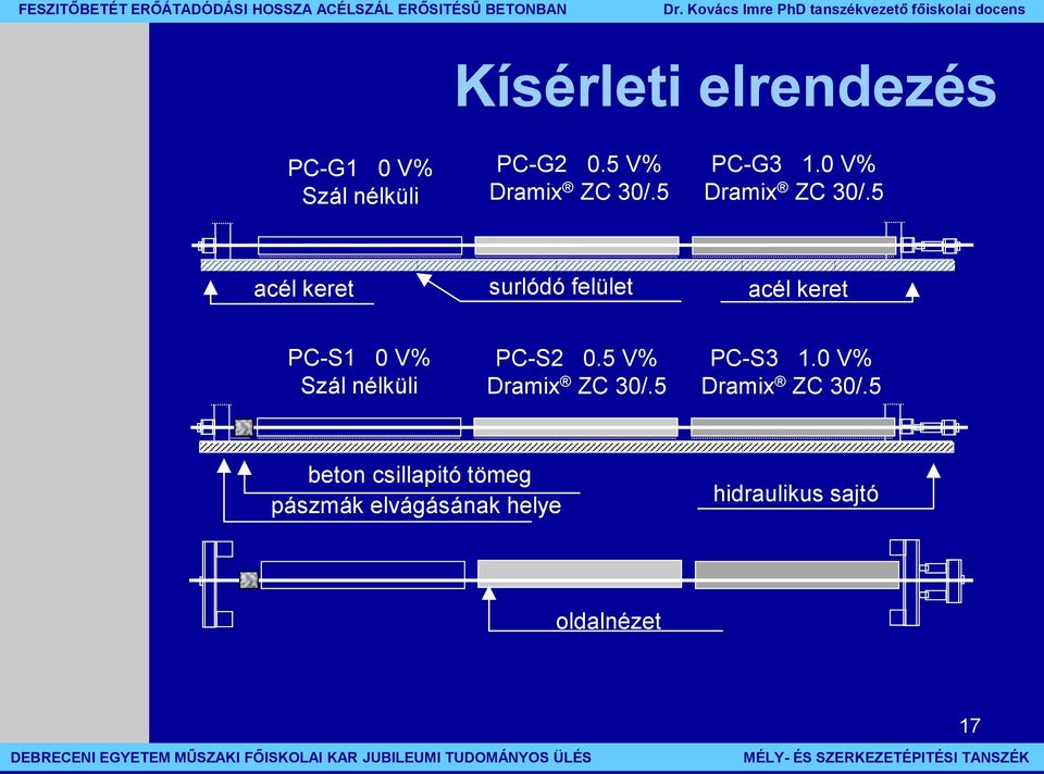 5 acél keret surlódó felület acél keret PC-S1 0 V% Szál nélküli PC-S2 0.