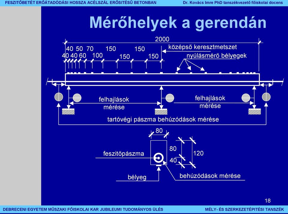 felhajlások mérése felhajlások mérése tartóvégi pászma