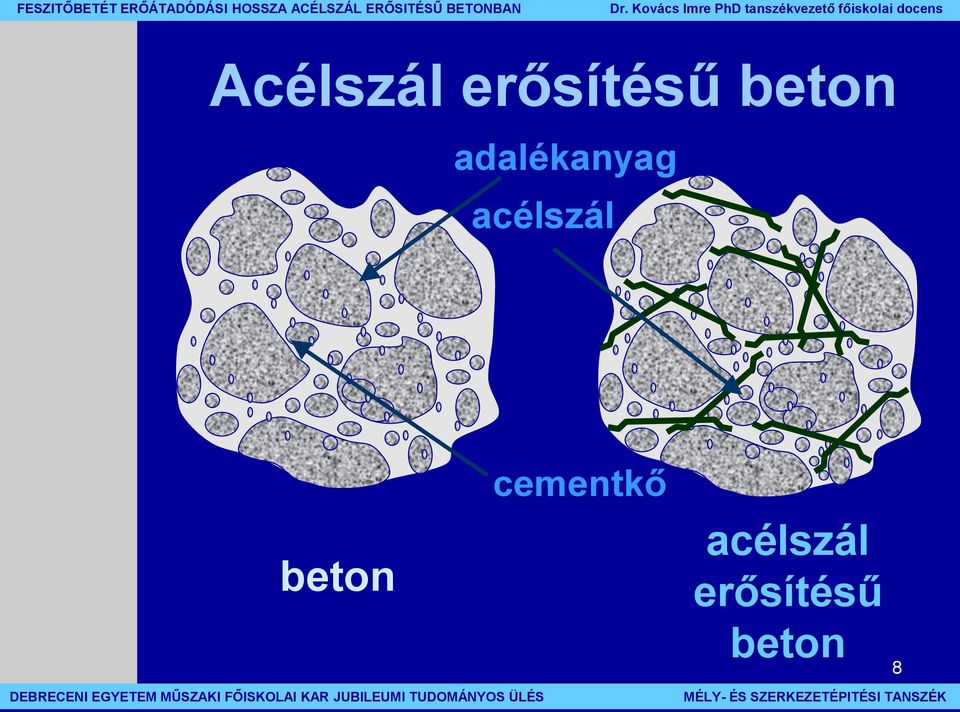 acélszál beton