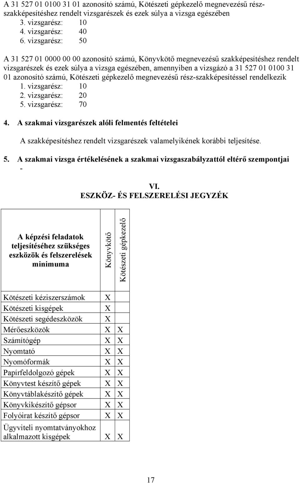azonosító számú, Kötészeti gépkezelő megnevezésű rész-szakképesítéssel rendelkezik 1. vizsgarész: 10 2. vizsgarész: 20 5. vizsgarész: 70 4.