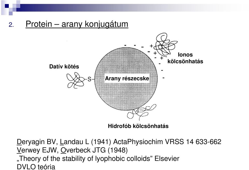 (1941) ActaPhysiochim VR 14 633-662 Verwey EJW, verbeck JTG