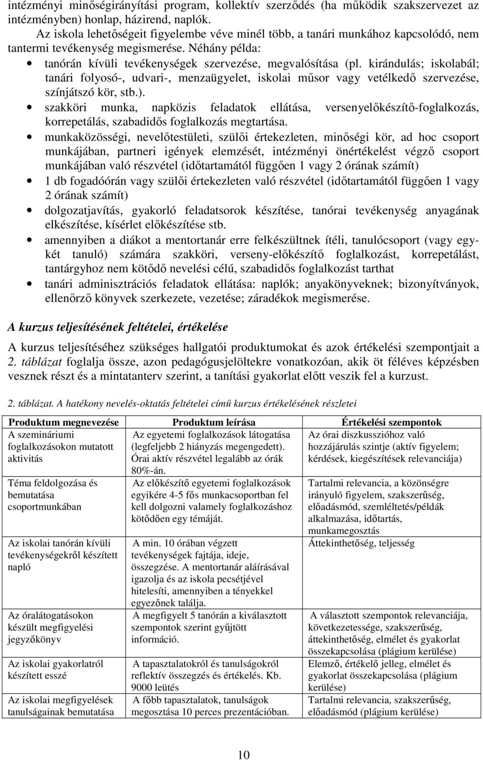 kirándulás; iskolabál; tanári folyosó-, udvari-, menzaügyelet, iskolai műsor vagy vetélkedő szervezése, színjátszó kör, stb.).