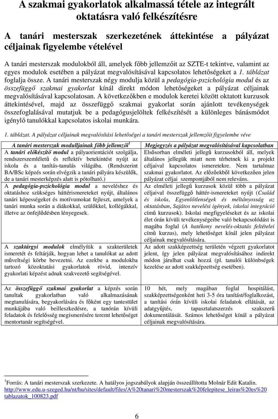 A tanári mesterszak négy modulja közül a pedagógia-pszichológia modul és az összefüggő szakmai gyakorlat kínál direkt módon lehetőségeket a pályázat céljainak megvalósításával kapcsolatosan.