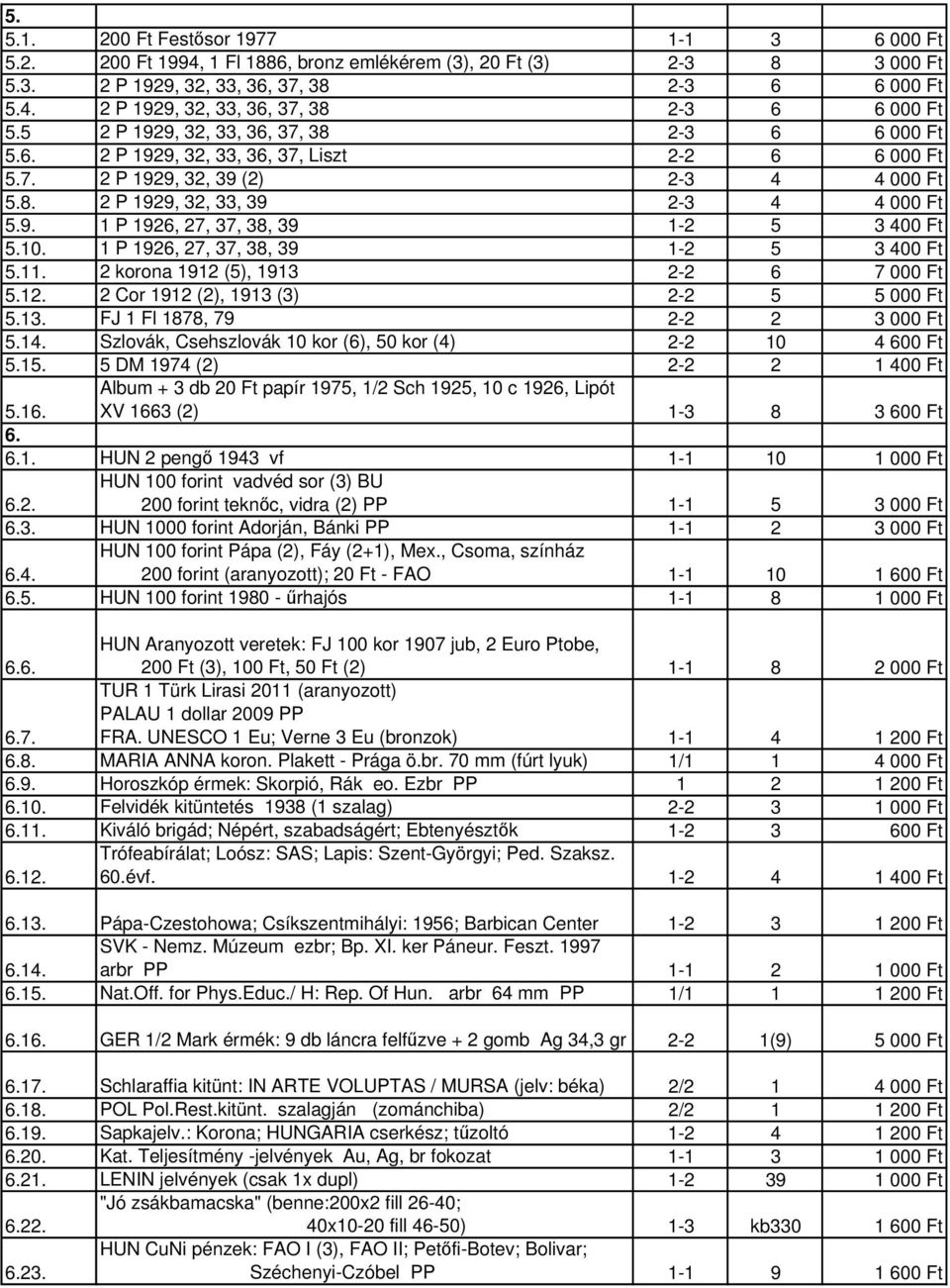 9. 1 P 1926, 27, 37, 38, 39 1-2 5 3 400 Ft 5.10. 1 P 1926, 27, 37, 38, 39 1-2 5 3 400 Ft 5.11. 2 korona 1912 (5), 1913 2-2 6 7 000 Ft 5.12. 2 Cor 1912 (2), 1913 (3) 2-2 5 5 000 Ft 5.13. FJ 1 Fl 1878, 79 2-2 2 3 000 Ft 5.