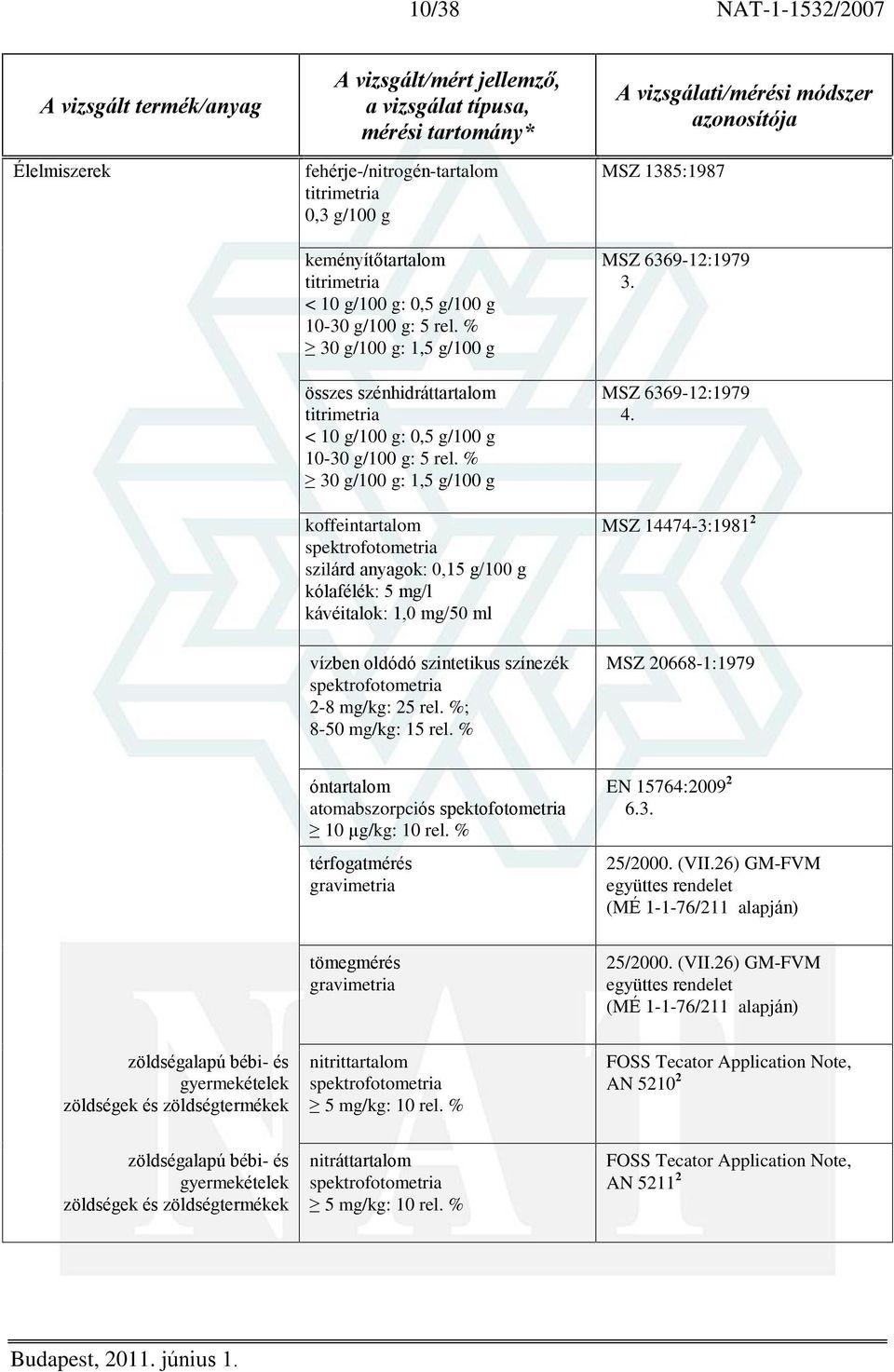 % 30 g/100 g: 1,5 g/100 g koffeintartalom szilárd anyagok: 0,15 g/100 g kólafélék: 5 mg/l kávéitalok: 1,0 mg/50 ml MSZ 1385:1987 MSZ 6369-12:1979 MSZ 6369-12:1979 4.