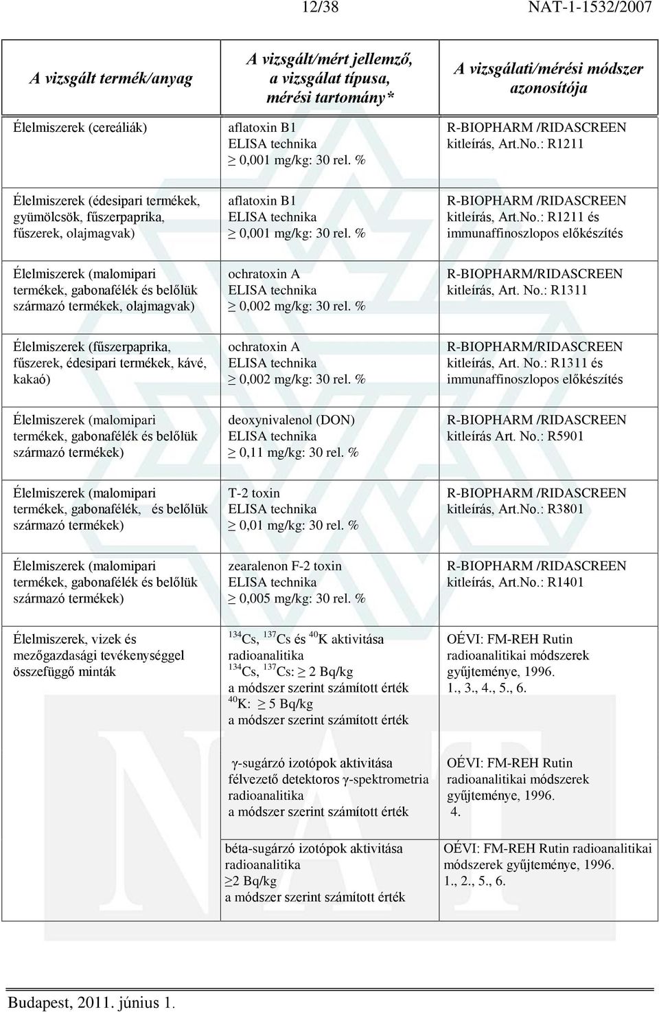 : R1211 és immunaffinoszlopos elõkészítés Élelmiszerek (malomipari termékek, gabonafélék és belõlük származó termékek, olajmagvak) ochratoxin A ELISA technika 0,002 mg/kg: 30 rel.