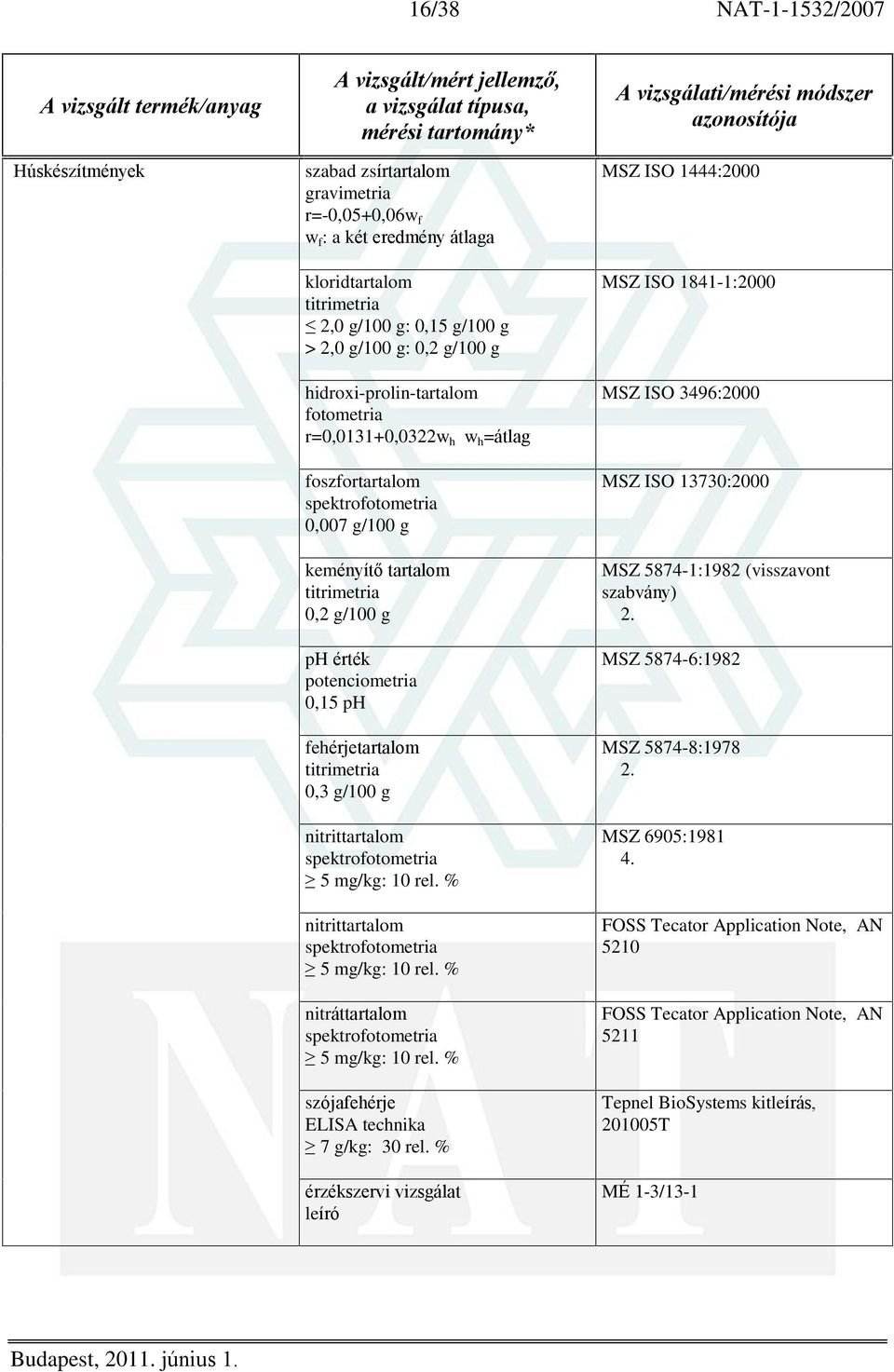 % nitrittartalom 5 mg/kg: 10 rel. % nitráttartalom 5 mg/kg: 10 rel. % szójafehérje ELISA technika 7 g/kg: 30 rel.