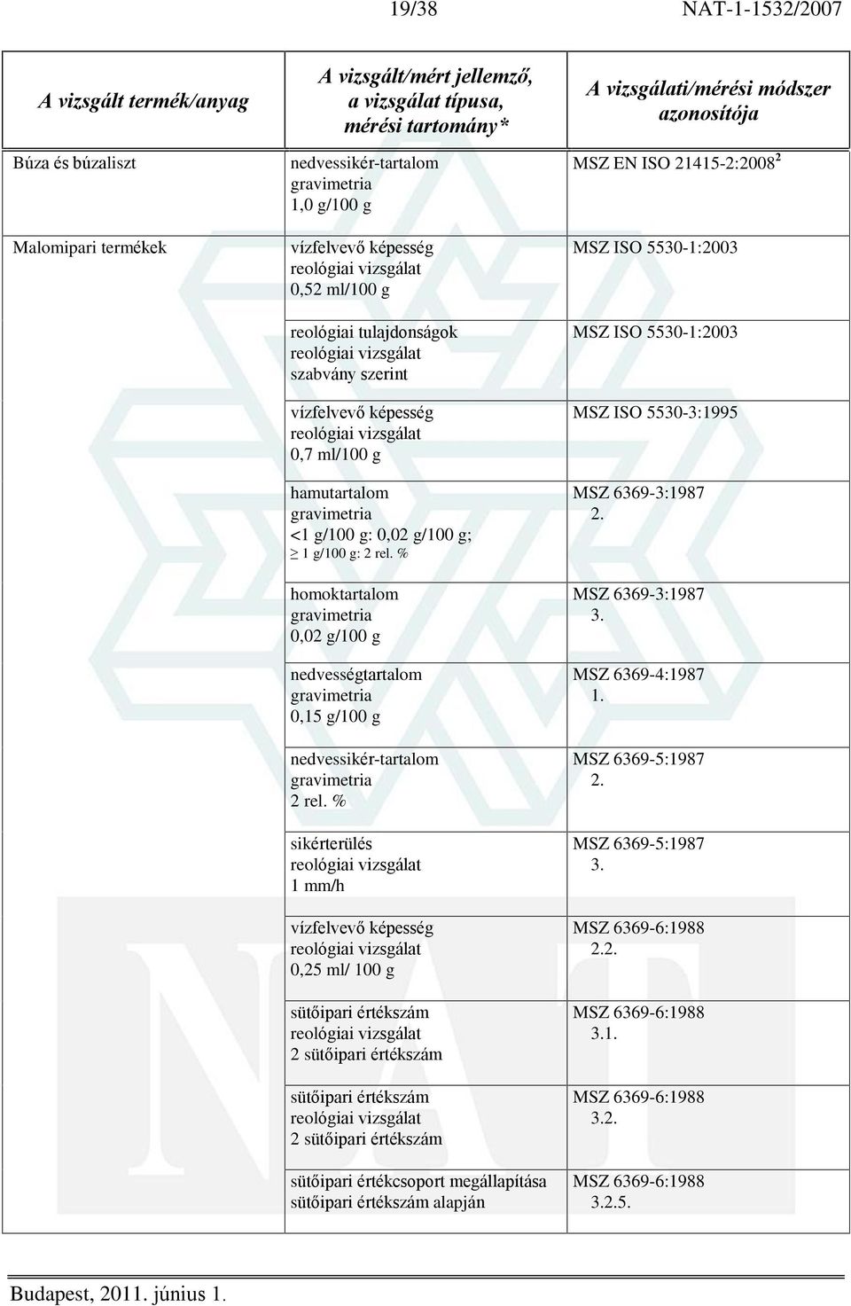 % homoktartalom 0,02 g/100 g nedvességtartalom 0,15 g/100 g nedvessikér-tartalom 2 rel.