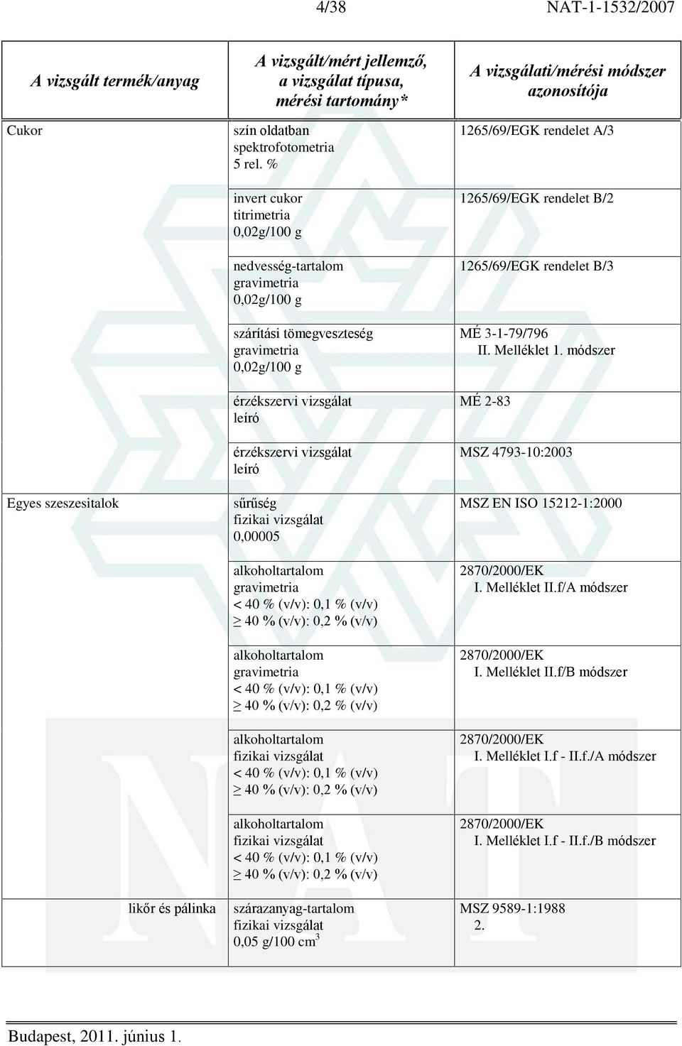 alkoholtartalom < 40 % (v/v): 0,1 % (v/v) 40 % (v/v): 0,2 % (v/v) alkoholtartalom fizikai vizsgálat < 40 % (v/v): 0,1 % (v/v) 40 % (v/v): 0,2 % (v/v) alkoholtartalom fizikai vizsgálat < 40 % (v/v):