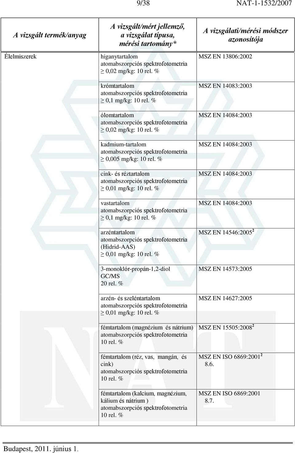 % arzén- és szeléntartalom 0,01 mg/kg: 10 rel. % fémtartalom (magnézium és nátrium) 10 rel. % fémtartalom (réz, vas, mangán, és cink) 10 rel.