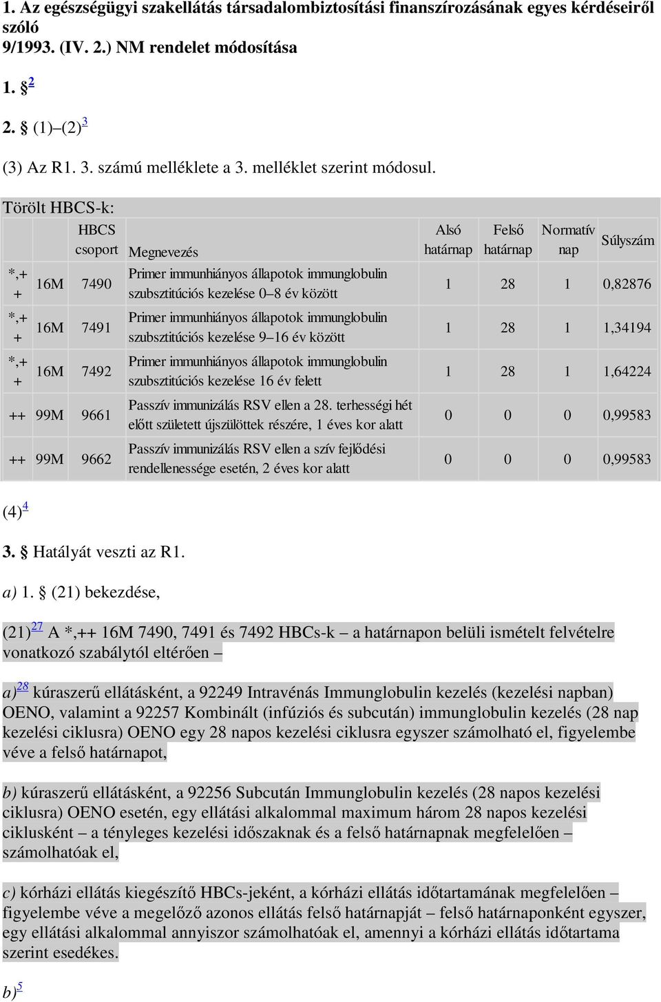 Törölt HBCS-k: HBCS csoport Megnevezés *,+ + 16M 7490 Primer immunhiányos állapotok immunglobulin szubsztitúciós kezelése 0 8 év között *,+ + 16M 7491 Primer immunhiányos állapotok immunglobulin