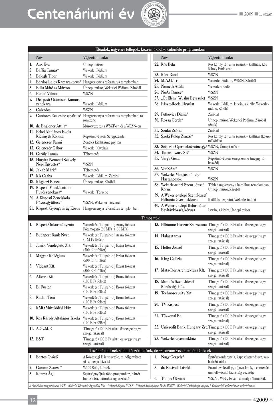 Dél-pesti Gitárosok Kamarazenekara Wekerlei Pódium 8. Calvados WSZN 9. Cantores Ecclesiae együttes* Hangverseny a református templomban, toronyzene 10. dr.