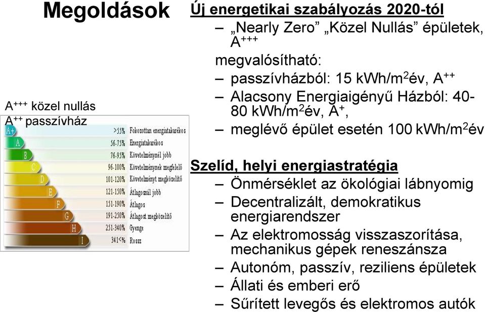 kwh/m 2 év Szelíd, helyi energiastratégia Önmérséklet az ökológiai lábnyomig Decentralizált, demokratikus energiarendszer Az