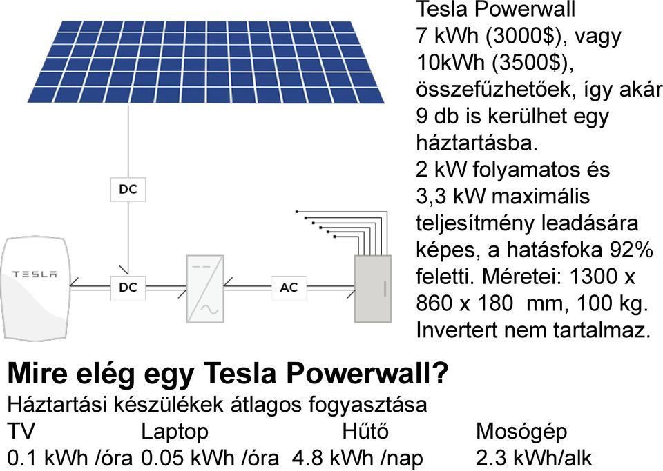 Méretei: 1300 x 860 x 180 mm, 100 kg. Invertert nem tartalmaz. Mire elég egy Tesla Powerwall?