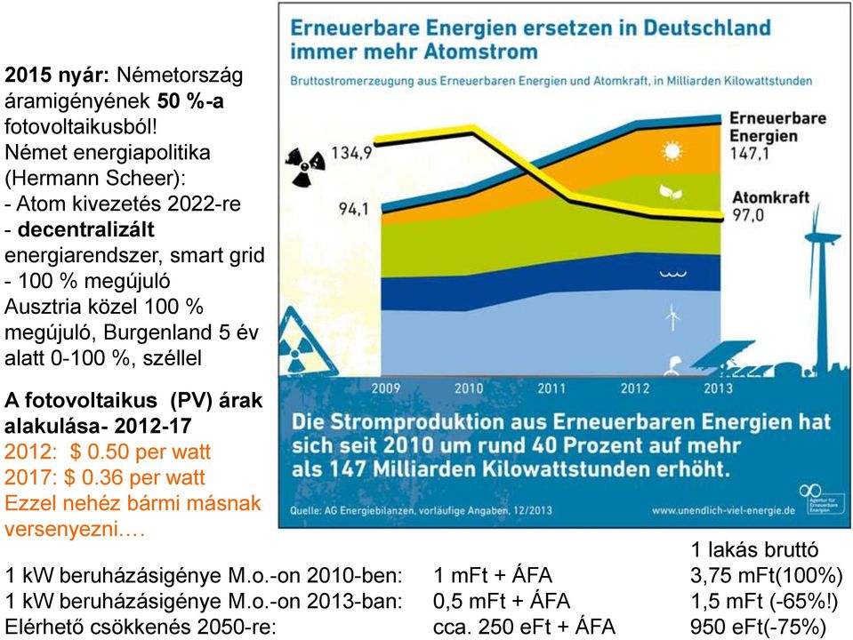 megújuló, Burgenland 5 év alatt 0-100 %, széllel A fotovoltaikus (PV) árak alakulása- 2012-17 2012: $ 0.50 per watt 2017: $ 0.