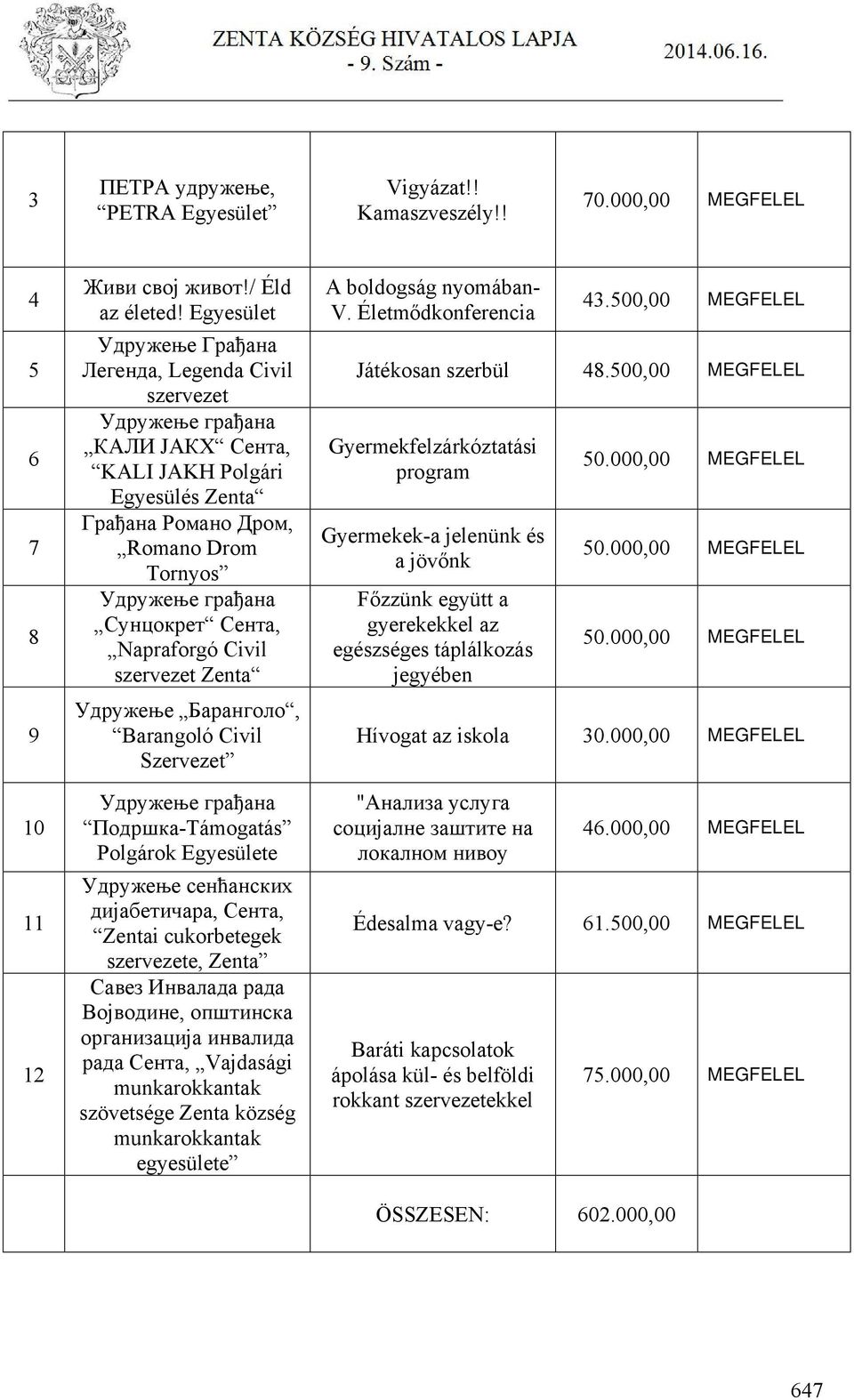 Сента, Napraforgó Civil szervezet Zenta Удружење Баранголо, Barangoló Civil Szervezet Удружење грађана Подршка-Támogatás Polgárok Egyesülete Удружење сенћанских дијабетичара, Сента, Zentai