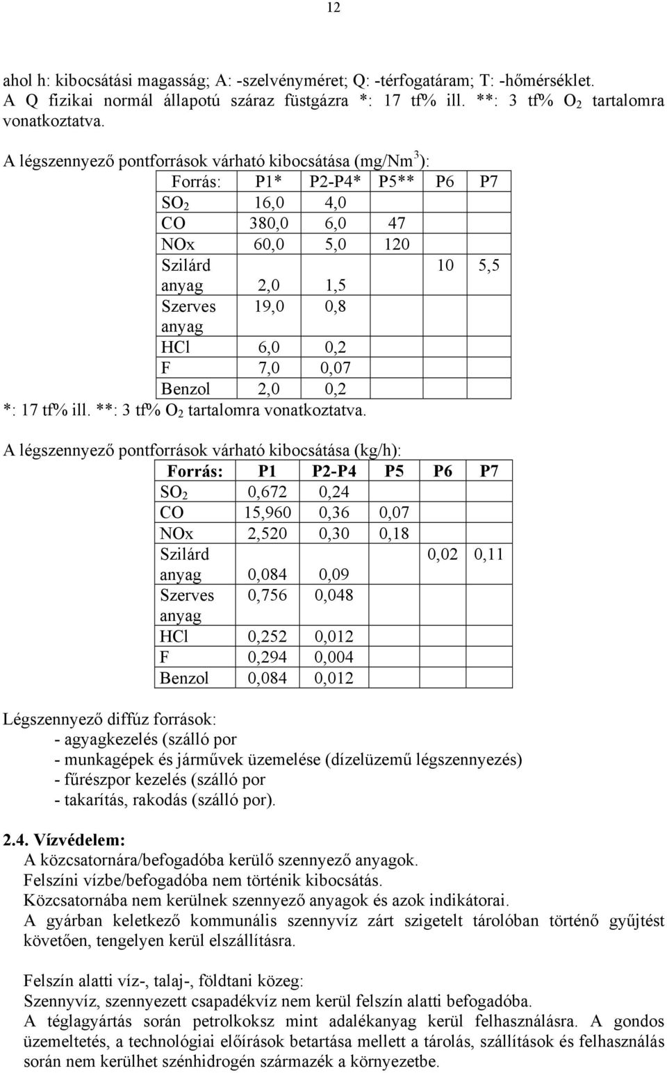 0,2 F 7,0 0,07 Benzol 2,0 0,2 *: 17 tf% ill. **: 3 tf% O 2 tartalomra vonatkoztatva.