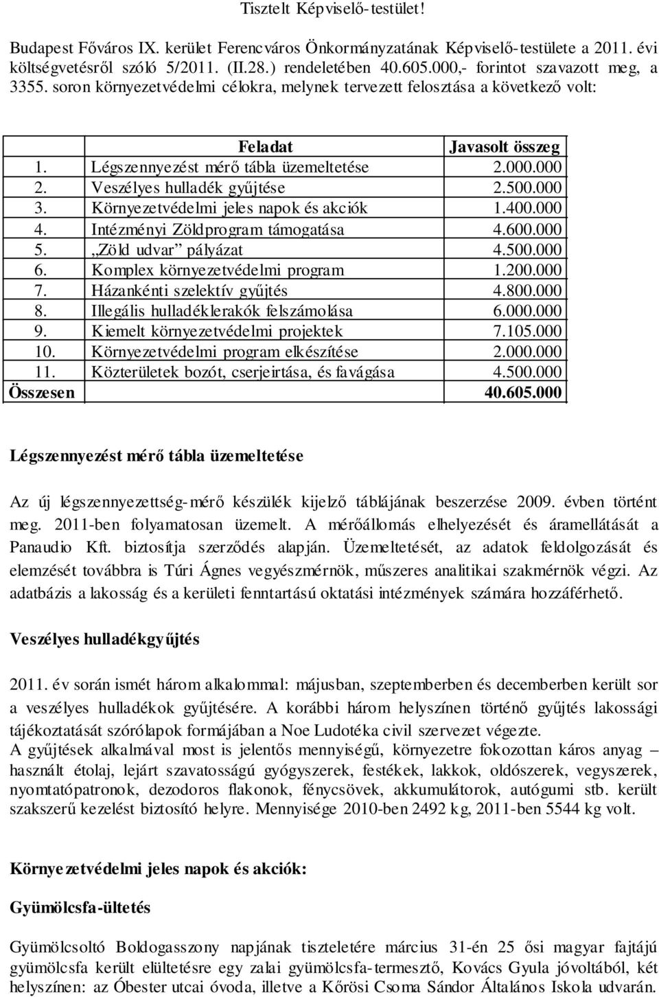 Veszélyes hulladék gyűjtése 2.500.000 3. Környezetvédelmi jeles napok és akciók 1.400.000 4. Intézményi Zöldprogram támogatása 4.600.000 5. Zöld udvar pályázat 4.500.000 6.