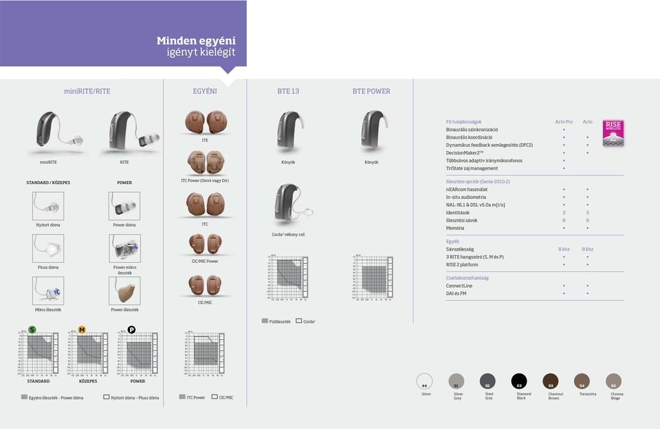 2) nearcom használat In-situ audiometria NAL-NL1 & DSL v5.