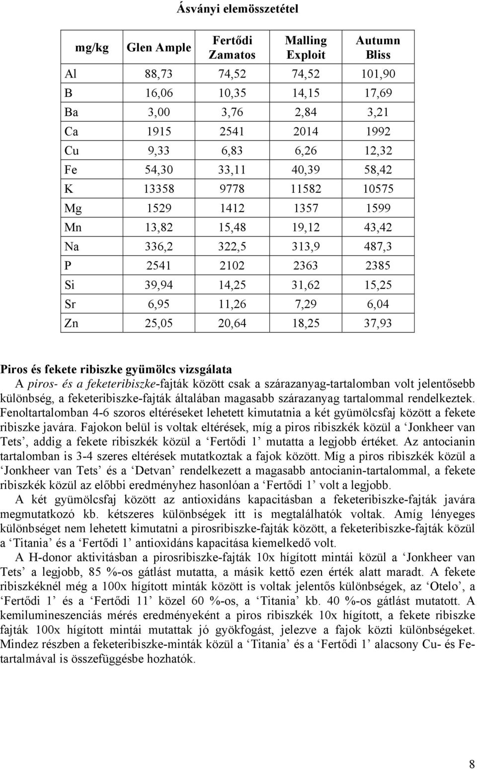 ribiszke gyümölcs vizsgálata A piros- és a feketeribiszke-fajták között csak a szárazanyag-tartalomban volt jelentősebb különbség, a feketeribiszke-fajták általában magasabb szárazanyag tartalommal