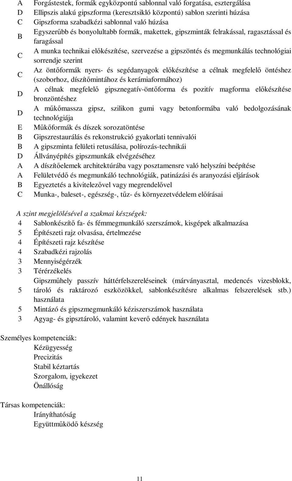 technológiai sorrendje szerint Az öntőformák nyers- és segédanyagok előkészítése a célnak megfelelő öntéshez (szoborhoz, díszítőmintához és kerámiaformához) A célnak megfelelő gipsznegatív-öntőforma