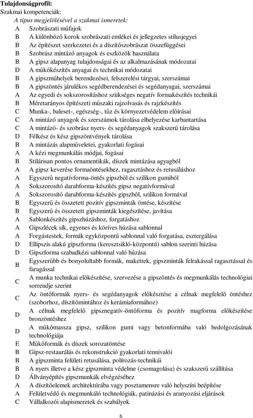 technikai módozatai B A gipszműhelyek berendezései, felszerelési tárgyai, szerszámai B A gipszöntés járulékos segédberendezései és segédanyagai, szerszámai A Az egyedi és sokszorosításhoz szükséges