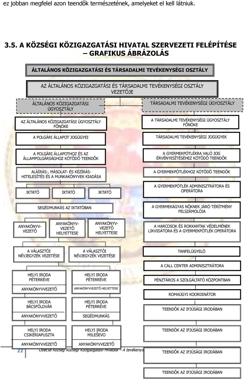 VEZETİJE ÁLTALÁNOS KÖZIGAZGATÁSI ÜGYOSZTÁLY AZ ÁLTALÁNOS KÖZIGAZGATÁSI ÜGYOSZTÁLY FİNÖKE A POLGÁRI ÁLLAPOT JOGÜGYEI TÁRSADALMI TEVÉKENYSÉGI ÜGYOSZTÁLY A TÁRSADALMI TEVÉKENYSÉGI ÜGYOSZTÁLY FİNÖKE