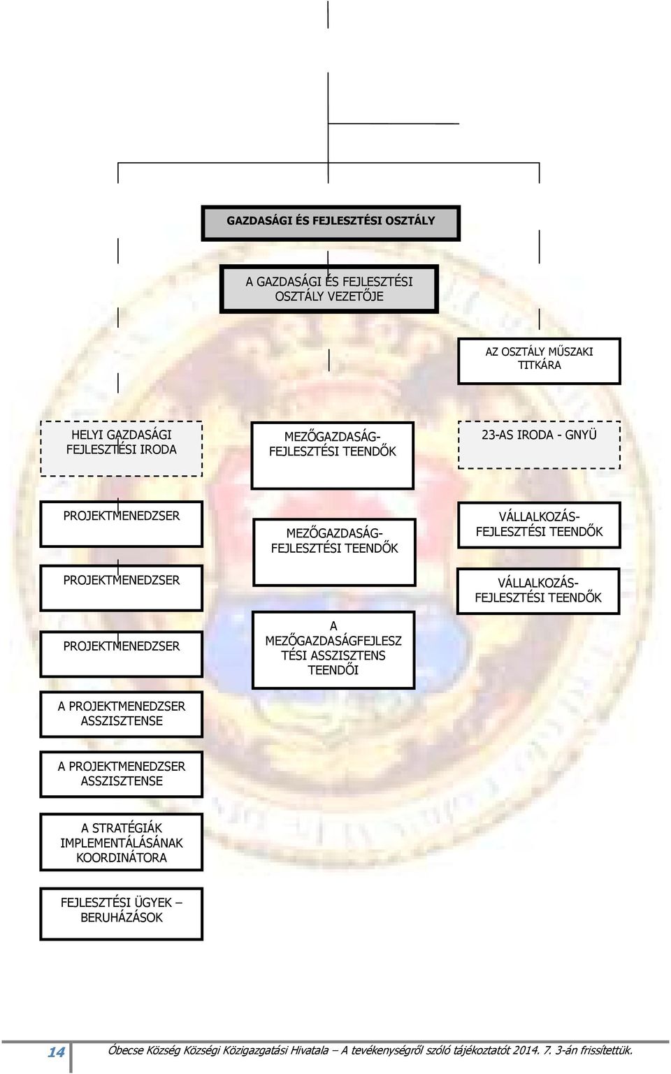 ASSZISZTENS TEENDİI VÁLLALKOZÁS- FEJLESZTÉSI TEENDİK VÁLLALKOZÁS- FEJLESZTÉSI TEENDİK A PROJEKTMENEDZSER ASSZISZTENSE A PROJEKTMENEDZSER ASSZISZTENSE A