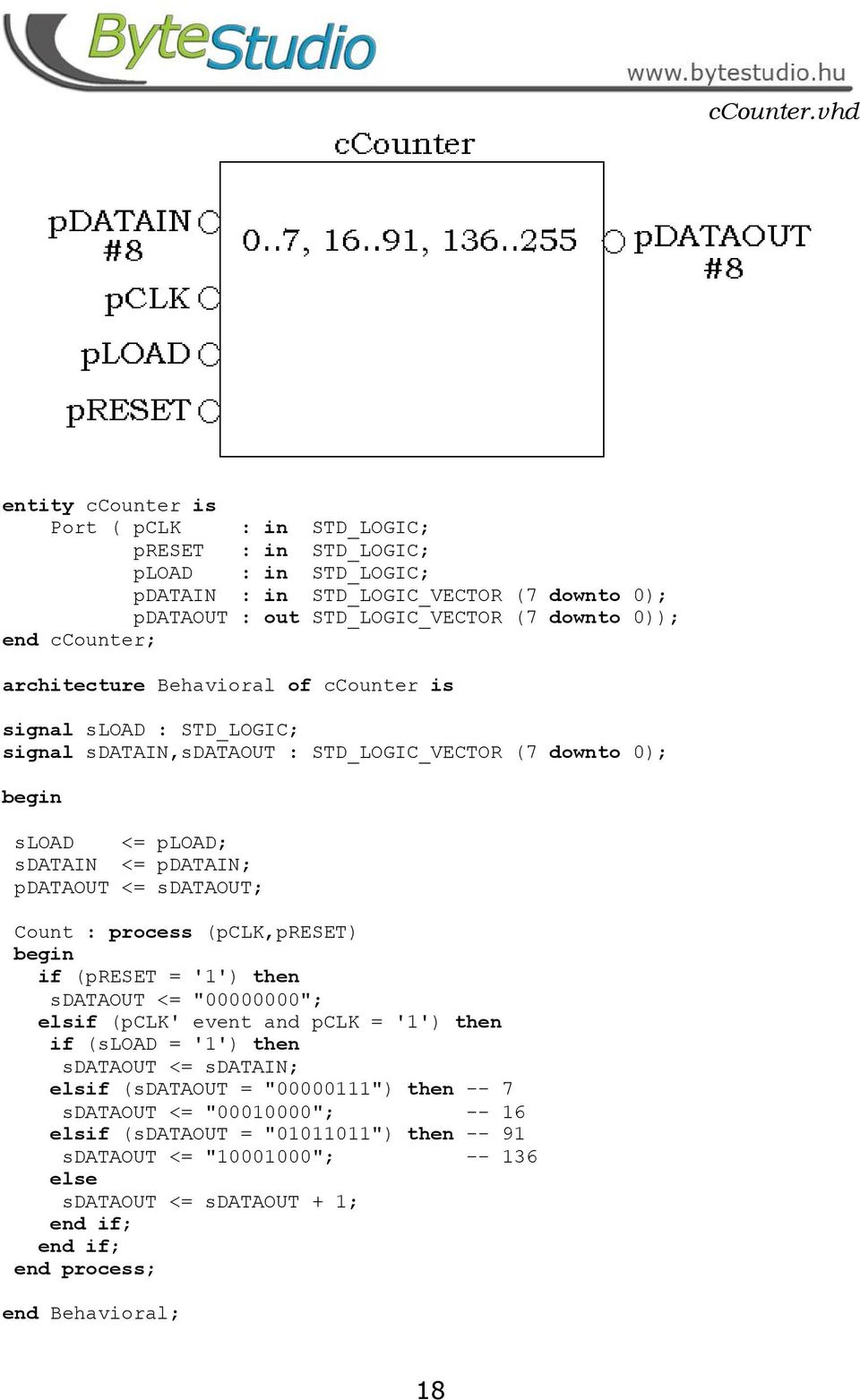 end ccounter; architecture Behavioral of ccounter is signal sload : STD_LOGIC; signal sdatain,sdataout : STD_LOGIC_VECTOR (7 downto 0); sload <= pload; sdatain <= pdatain; pdataout <=