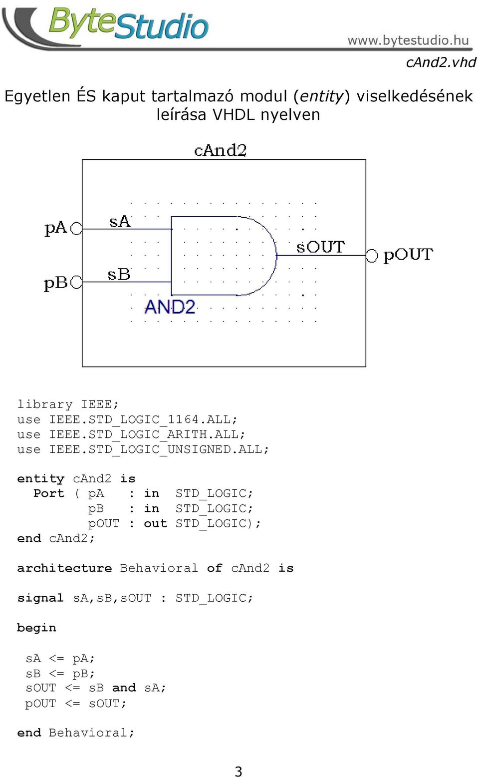 STD_LOGIC_1164.ALL; use IEEE.STD_LOGIC_ARITH.ALL; use IEEE.STD_LOGIC_UNSIGNED.