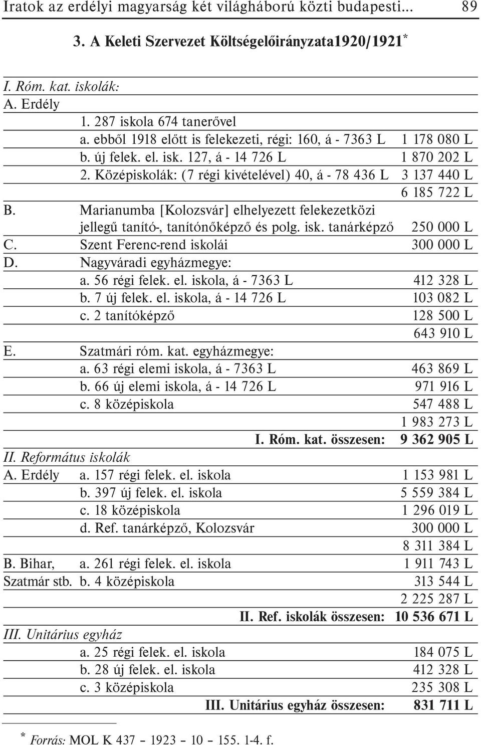 Marianumba [Kolozsvár] elhelyezett felekezetközi jellegû tanító-, tanítónõképzõ és polg. isk. tanárképzõ 250 000 L C. Szent Ferenc-rend iskolái 300 000 L D. Nagyváradi egyházmegye: a. 56 régi felek.