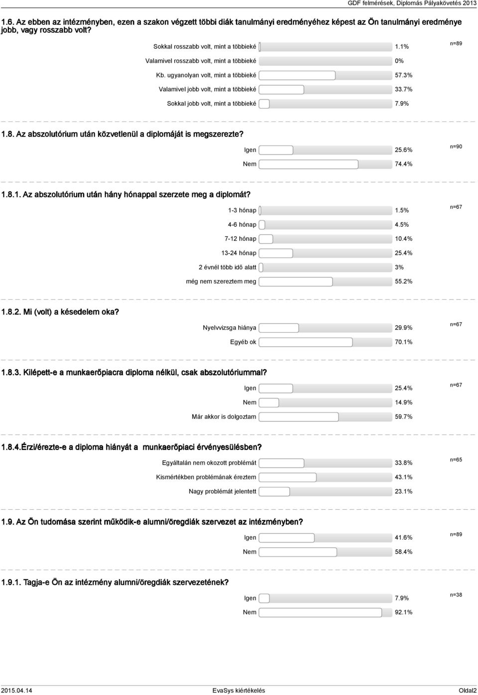 Igen 5.6% Nem 7.%.8.. Az abszolutórium után hány hónappal szerzete meg a diplomát? - hónap.5% n=67-6 hónap.5% 7- hónap 0.% - hónap 5.% évnél több idő alatt % még nem szereztem meg 55.%.8.. Mi (volt) a késedelem oka?