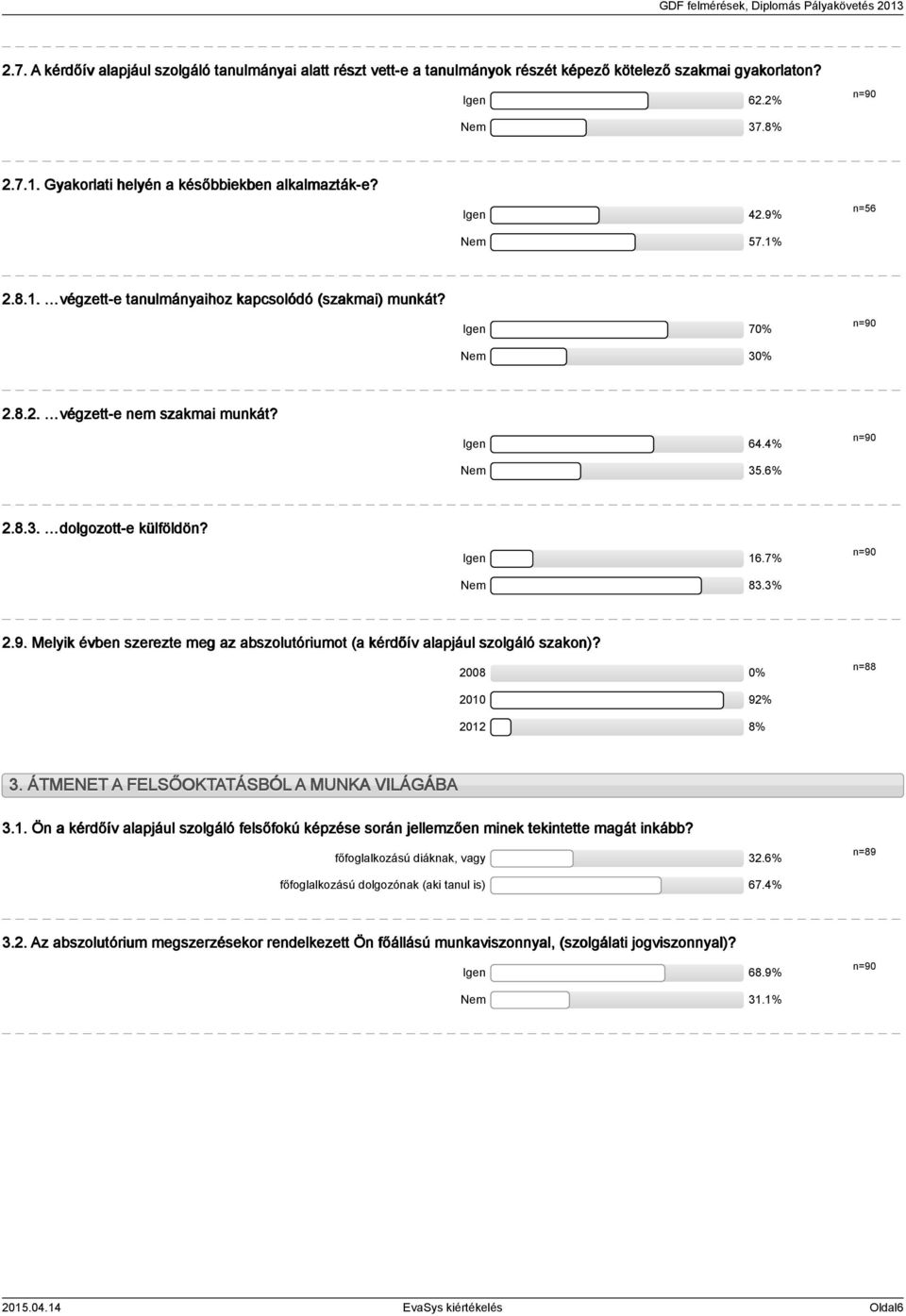 Melyik évben szerezte meg az abszolutóriumot (a kérdőív alapjául szolgáló szakon)? 008 0% n=88 00 9% 0 8%. ÁTMENET A FELSŐOKTATÁSBÓL A MUNKA VILÁGÁBA.