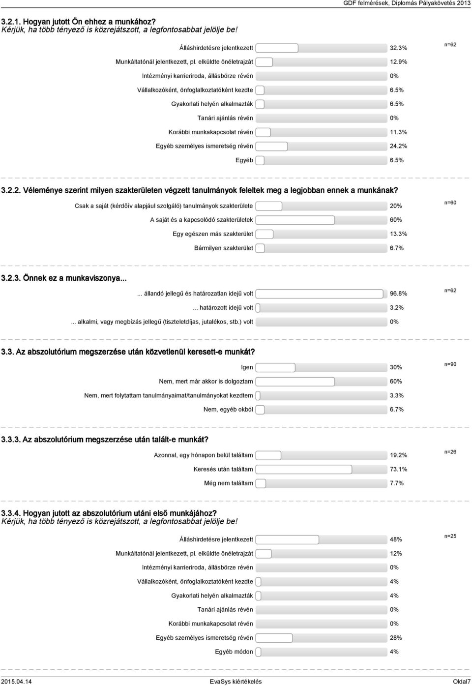 % Egyéb személyes ismeretség révén.% Egyéb 6.5%... Véleménye szerint milyen szakterületen végzett tanulmányok feleltek meg a legjobban ennek a munkának?