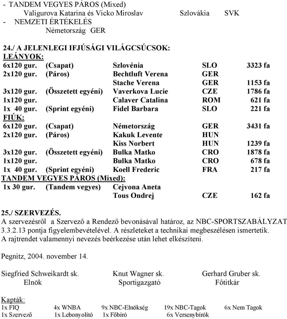 Calaver Catalina ROM 621 fa 1x 40 gur. (Sprint egyéni) Fidel Barbara SLO 221 fa FIÚK: 6x120 gur. (Csapat) Németország GER 3431 fa 2x120 gur.