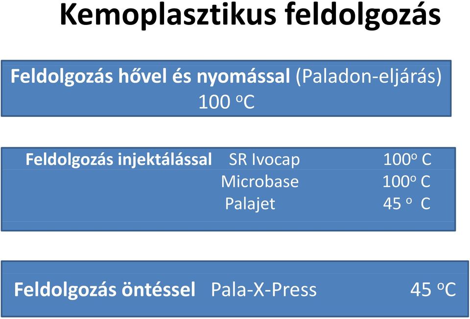 injektálással SR Ivocap Microbase Palajet 100 o C